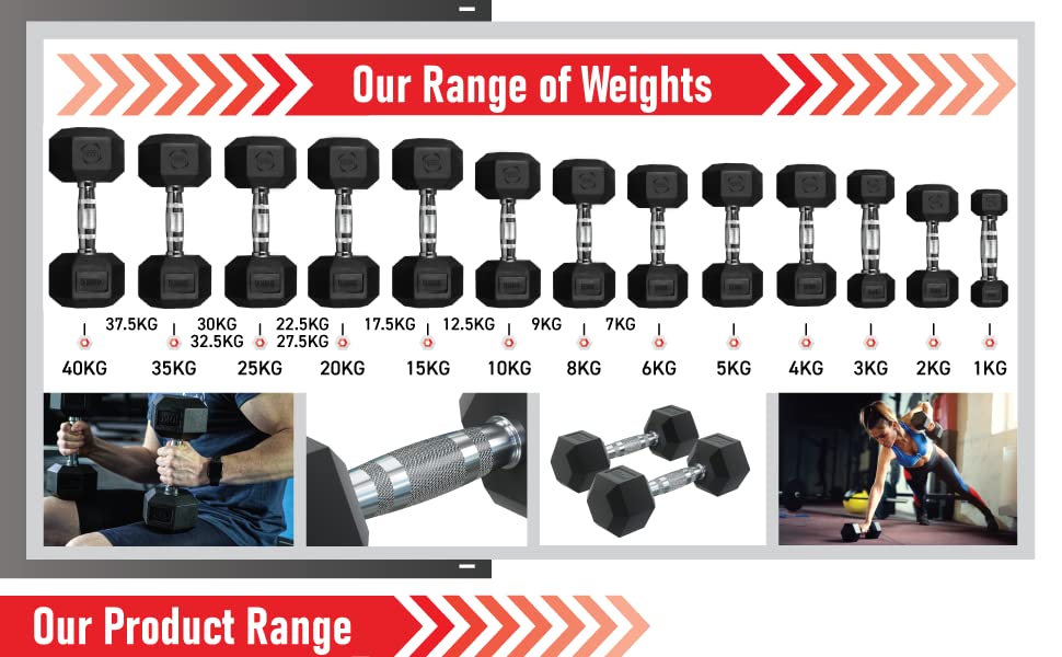 Body Revolution Dumbbell Pair Set