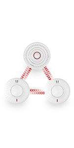 Wireless Interlinked Smoke & Heat Alarm Bundle Scotland Law Compliant 10 Year Battery CE & BS