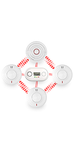 Wireless Interlinked Smoke & Heat Alarm Bundle Scotland Law Compliant 10 Year Battery CE & BS