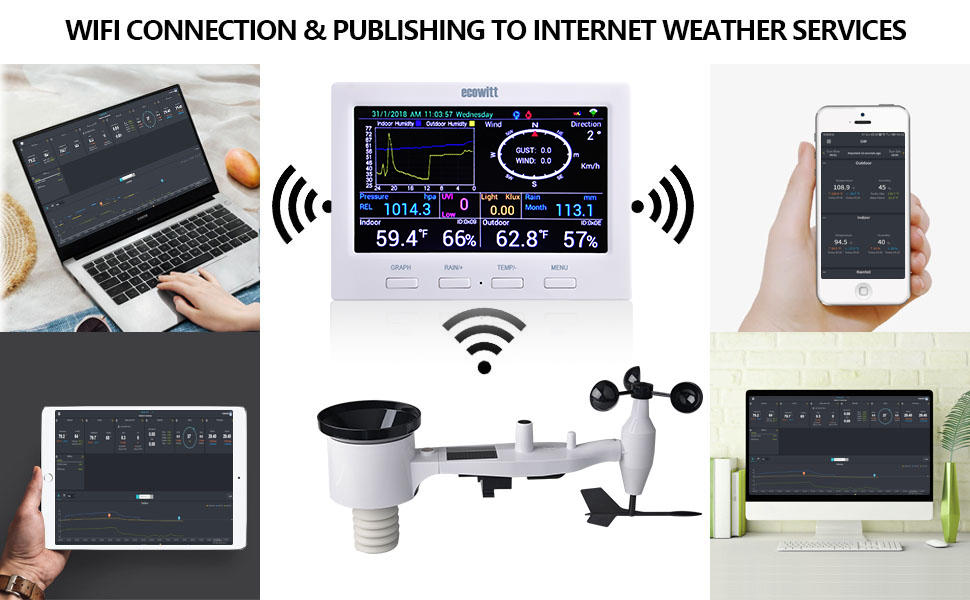 Ecowitt weather station