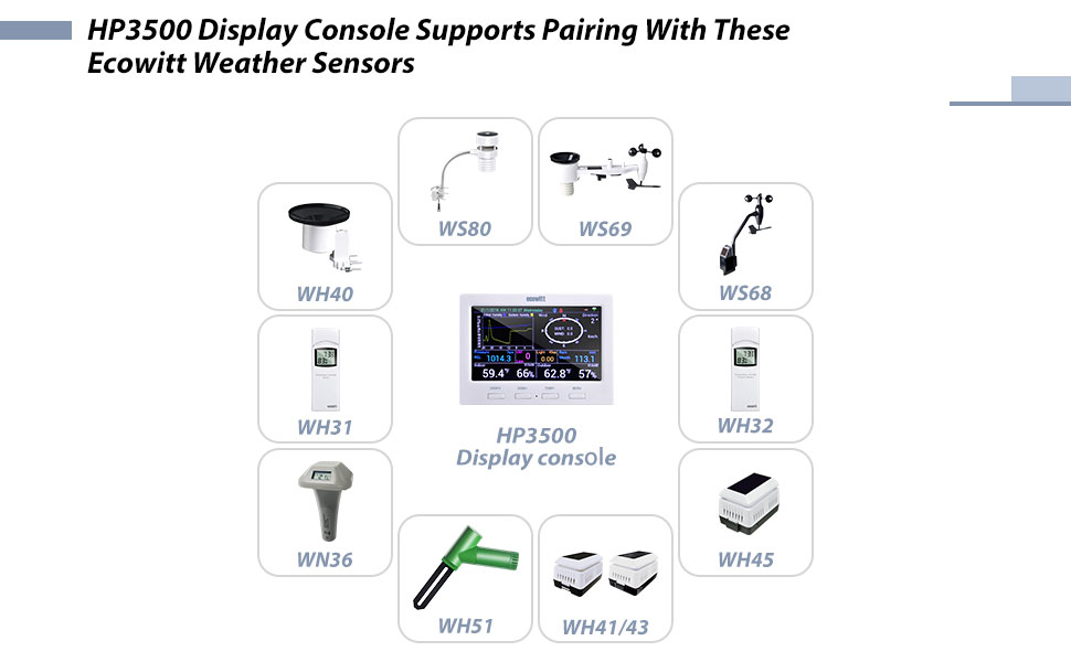 Ecowitt weather station