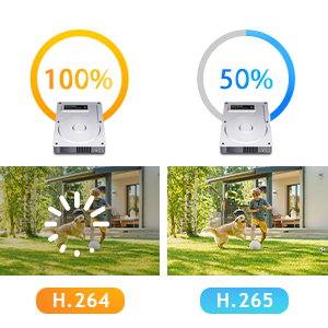 5mp 20x optical zoom ptz poe camera