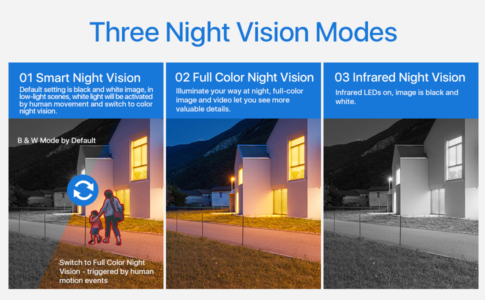 Perfect for Outdoor Surveillance