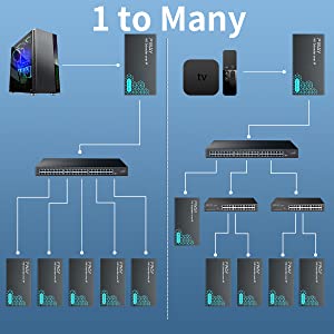 150m