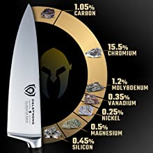 Gladiator Series - The Blade. 16-18 degree edge angle, 2.0mm thick blade