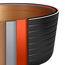 cookware set