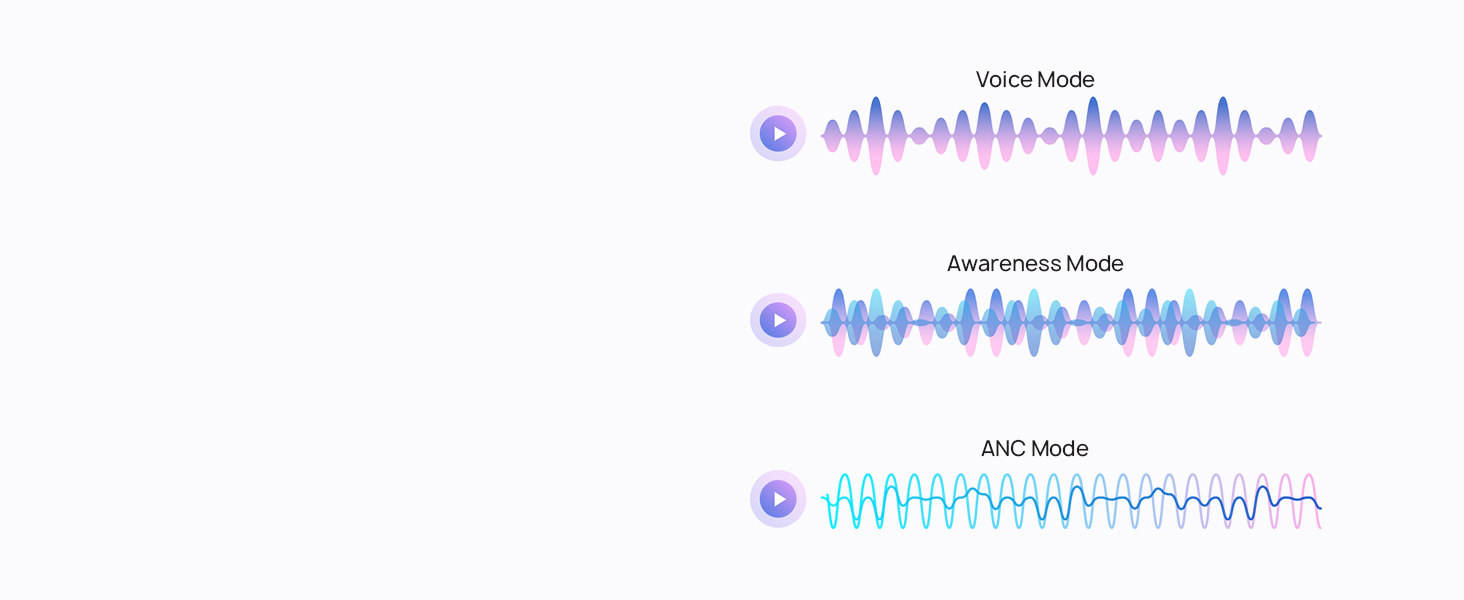 Let the Sound Through, Make the Voice Clear