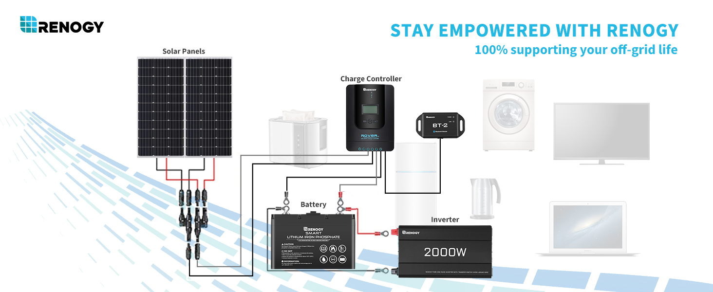 Renogy 2000W 240V Off-Grid Pure-Sine Wave Battery Inverter