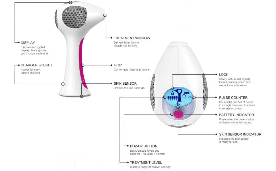Not suitable skin colours to use with the hair removal solutions