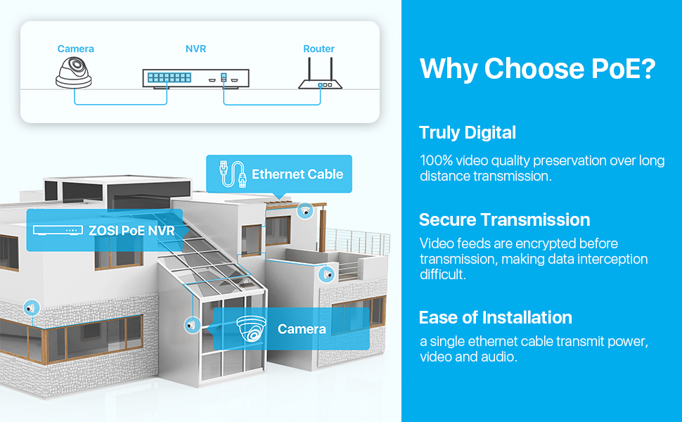 5mp 4 camera poe cctv camera kits for home