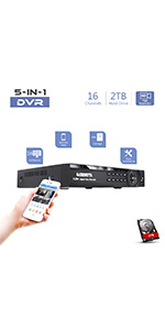 DVR