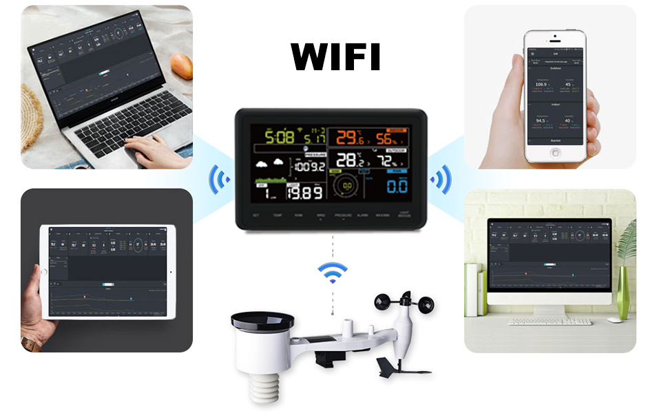 Ecowitt weather station