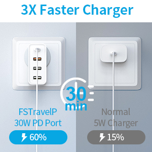 3x faster charger for global travel