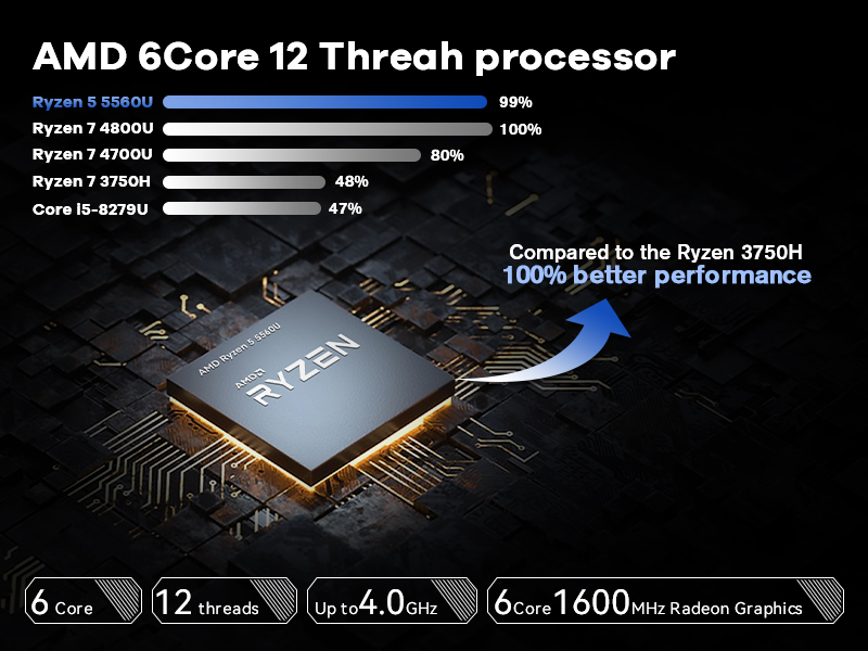 AMD Ryzen 5 Mini PC Windows 11 Pro