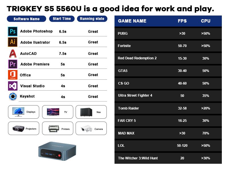 AMD Ryzen 5 Mini PC Windows 11 Pro