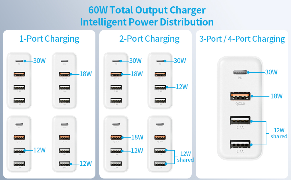 60w total output universal compatibility charge what you need