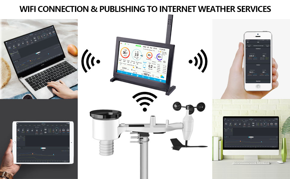 Ecowitt Weather Stations