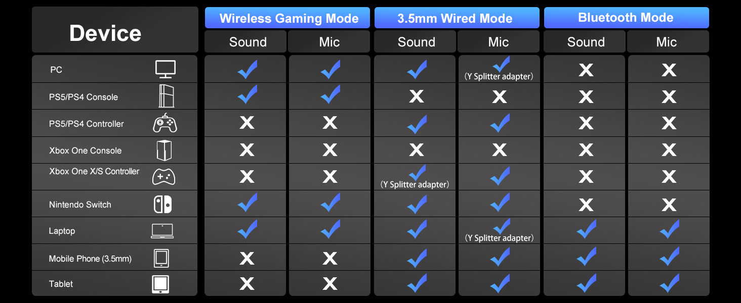 Wireless Gaming Headset