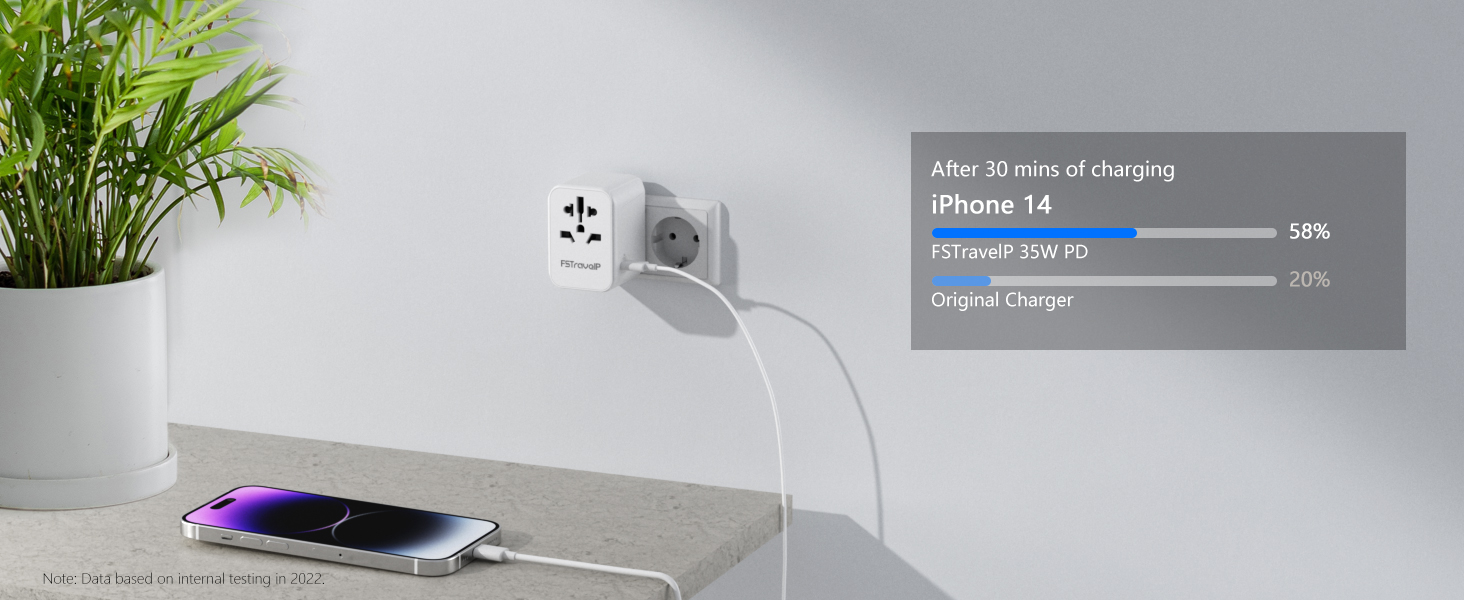 SUPPORT IPHONE 14 HIGH SPEED CHARGING