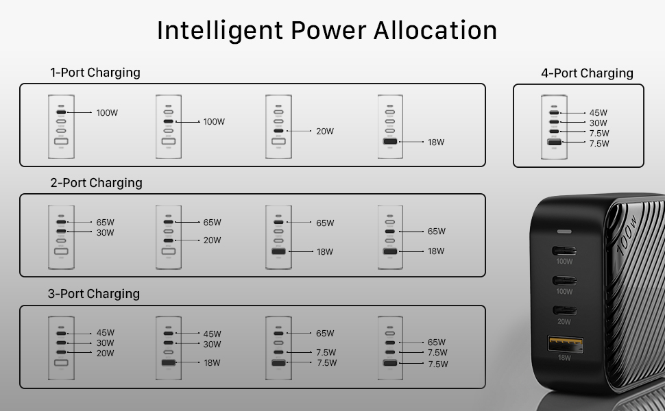 100w usb c charger gan charger