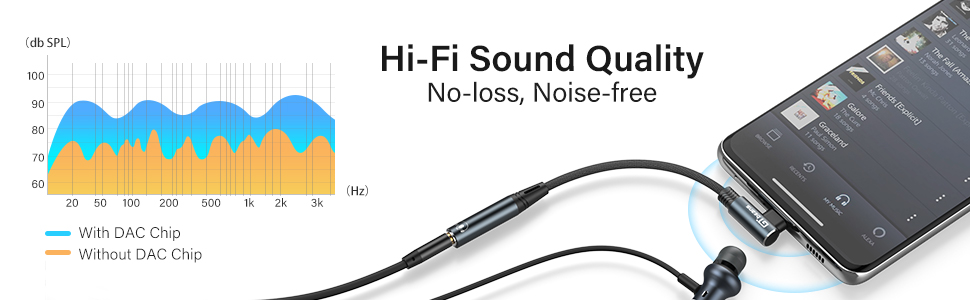 USB Type C to 3.5mm jack