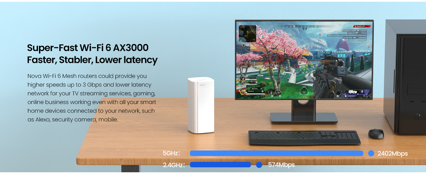 Super-Fast WiFi 6 AX3000 Faster, Stabler, Lower latency