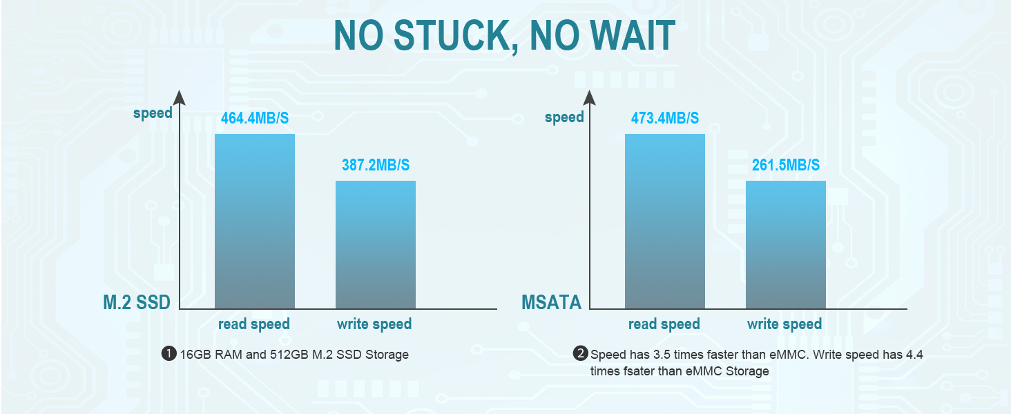 Mini PC AK1 PRO 16512