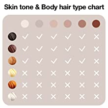 300,000 flashes. 3 intensity levels