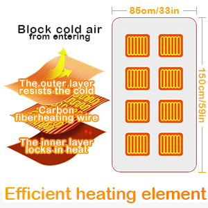 Electric USB Heated Shawl Blanket