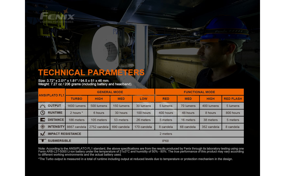 Fenix HM70R Rechargeable Headlamp 