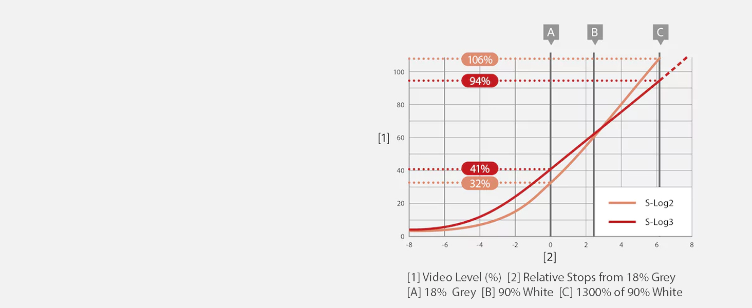 DSC-RX100M6, DSCRX100M6, DSC RX100M6, RX100 VI, CAMERA, ZOOM CAMERA, TRAVEL CAMERA