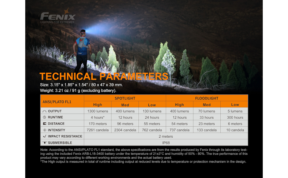 Fenix HM65R-T - Trail Running Rechargeable Headlamp