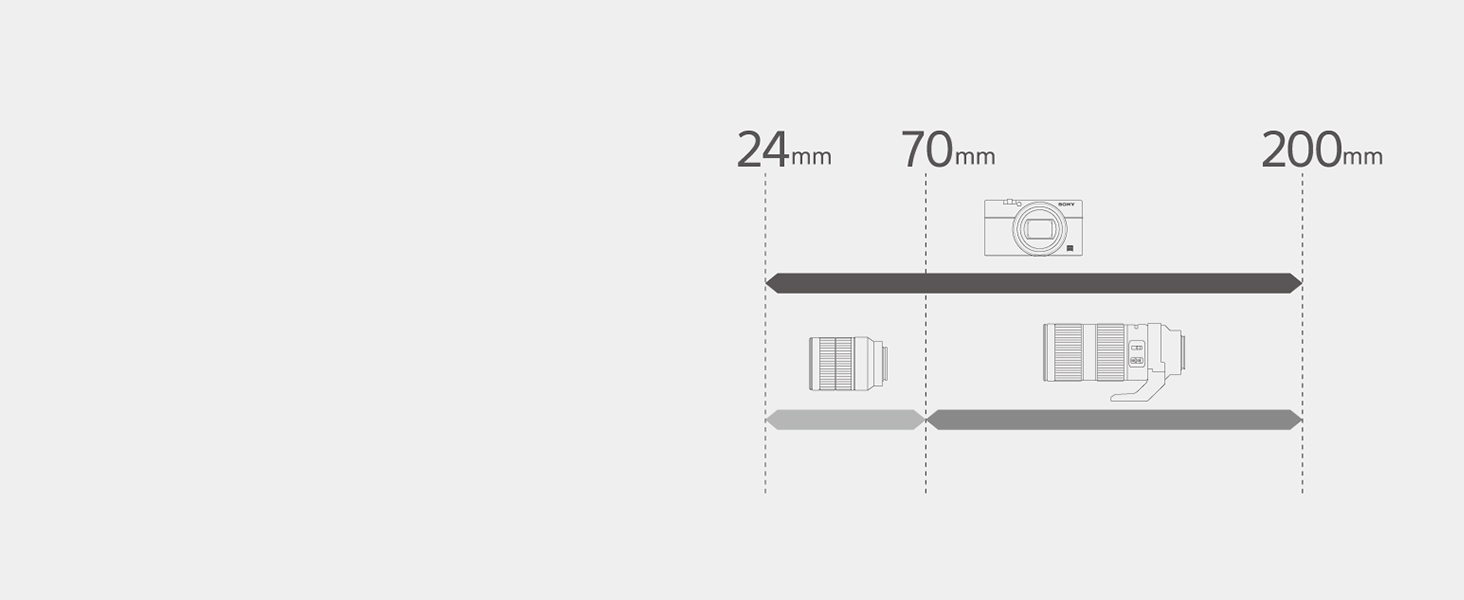 Pocket full of lenses