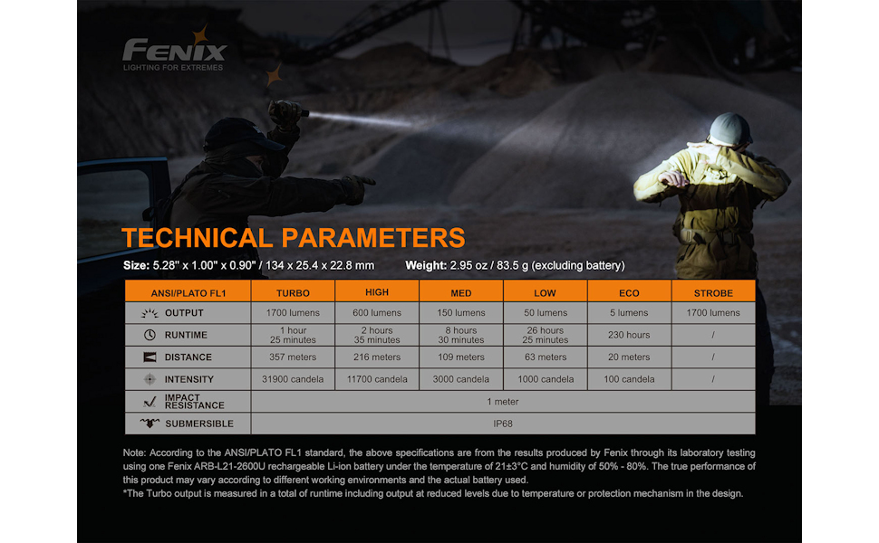 Fenix PD35 V3.0 & 2600U Battery