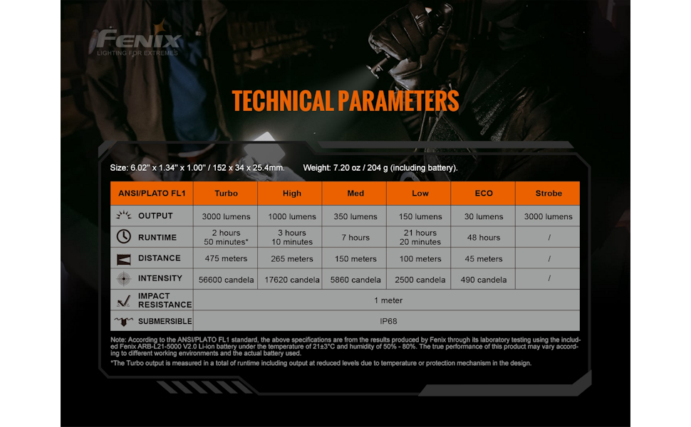 Fenix TK20R v2.0 Rechargeable Flashlight