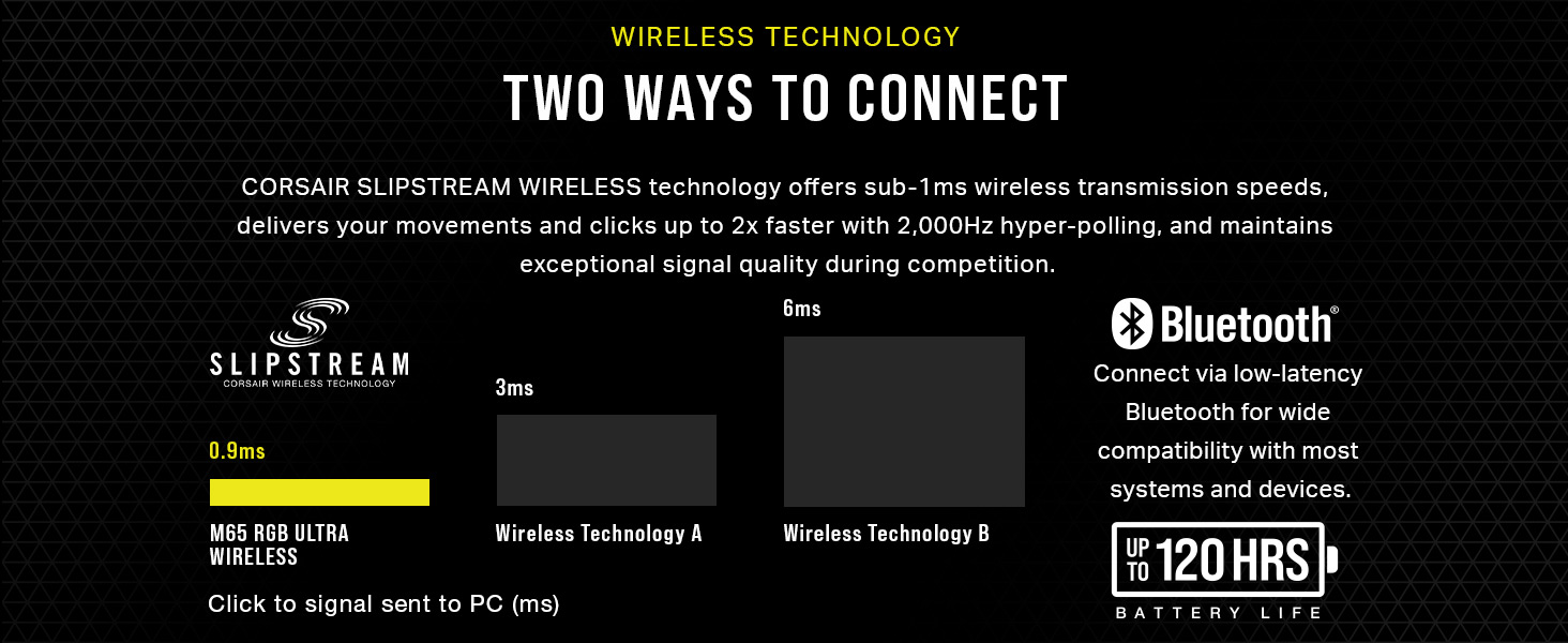 wireless gaming mouse, wireless optical mouse, SLIPSTREAM WIRELESS