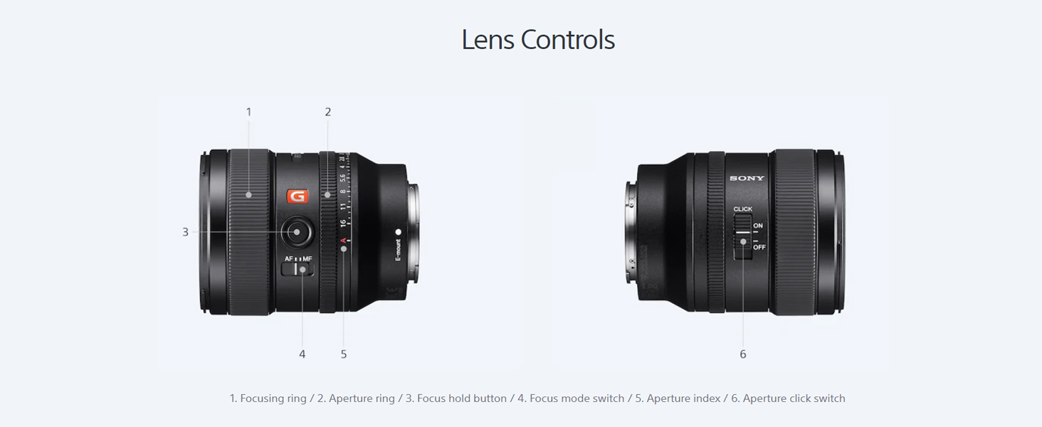 lens
