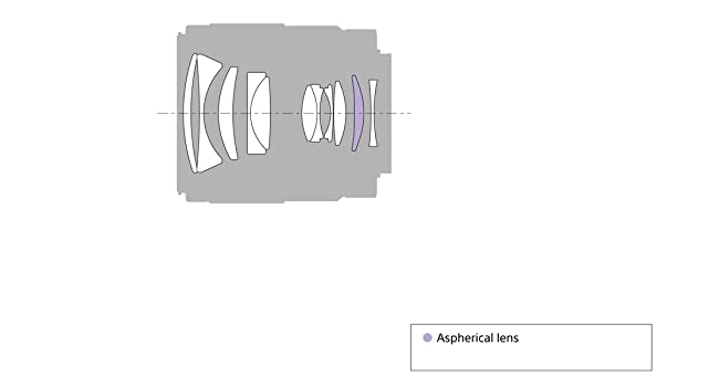 sel35F18F; SEL 35F18F; fe 35 f1.8, full frame lens, travel lens, landscape lens, 35mm lens, e mount