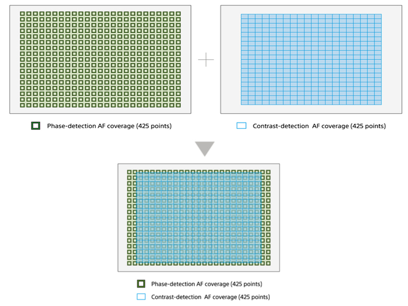 Sony α6400, ilce-6400, a6400, ilce6400, ilce 6400, mirrorless camera, E-mount mirrorless camera