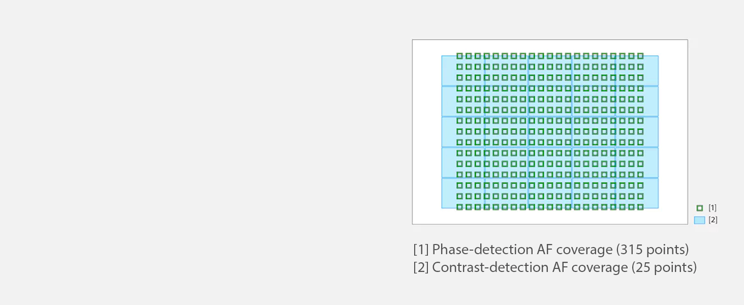 DSC-RX100M6, DSCRX100M6, DSC RX100M6, RX100 VI, CAMERA, ZOOM CAMERA, TRAVEL CAMERA