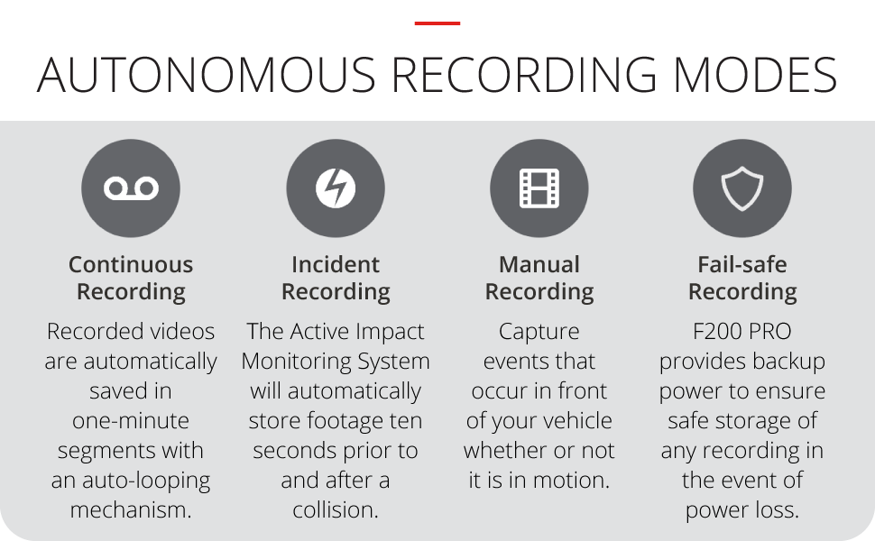 Thinkware F200 PRO Dash Cam Full HD 1080p - Front & Rear Car Dash Camera