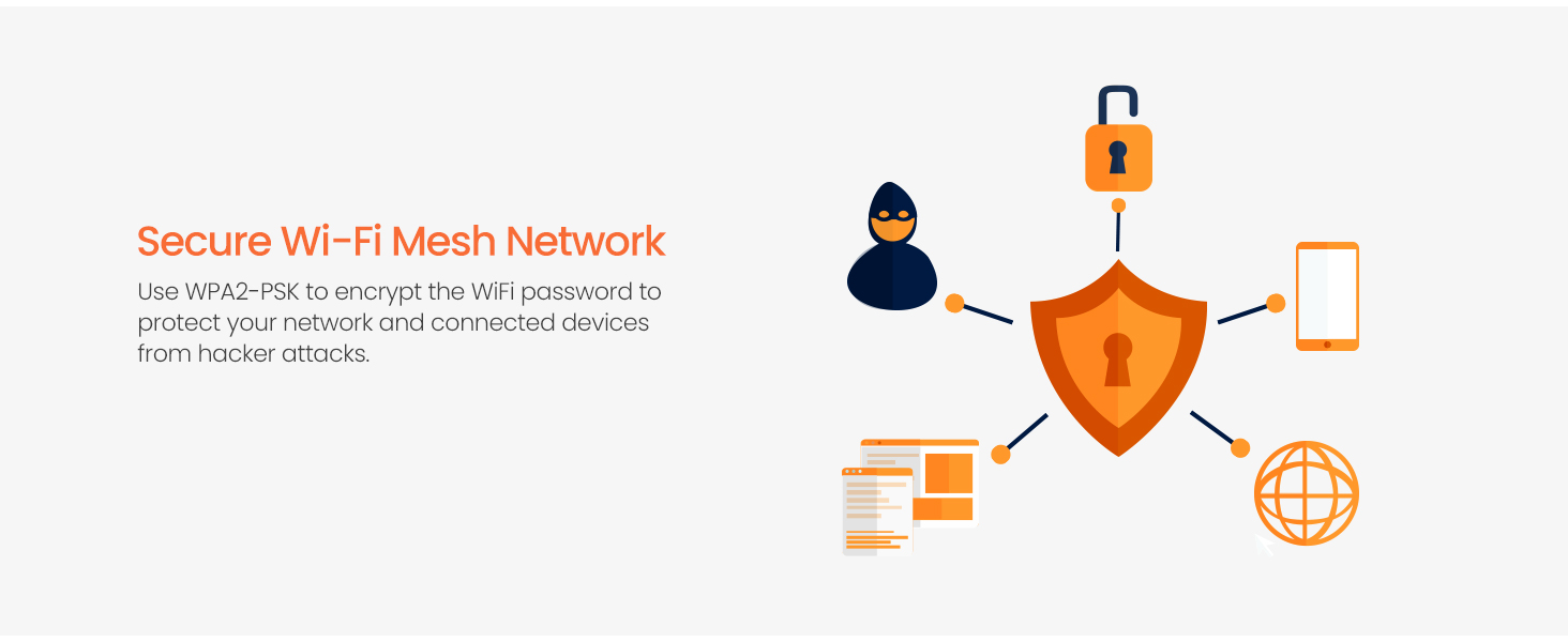 Secure WiFi Use WPA2-PSK to encrypt the WiFi password to protect your network and connected devices