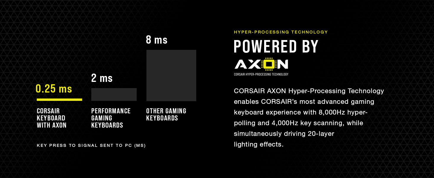 corsair axon, gaming keyboard, wired keyboard, usb-c keyboard