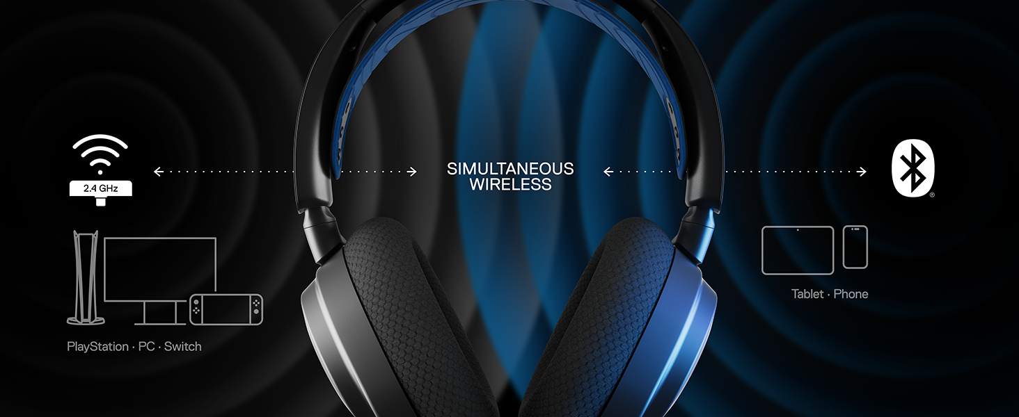 Multi-Platform Wireless