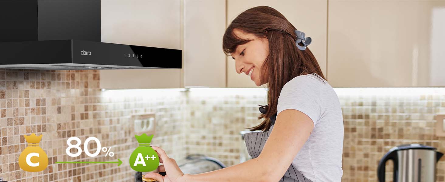 Energy Efficiency A++