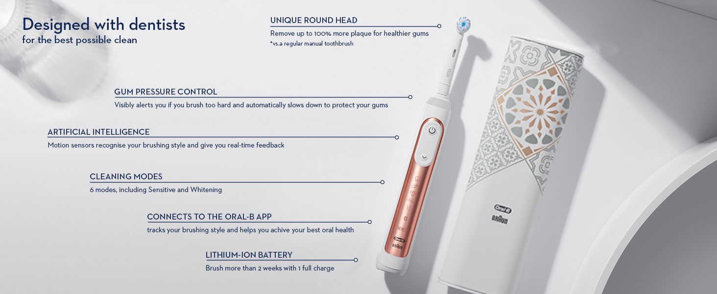 80% of people Miss at least one area of their mouth When brushing
