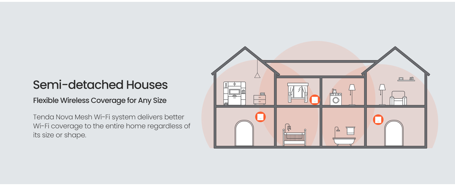 Semi-Detached houses Felxible wireless coverage for any size