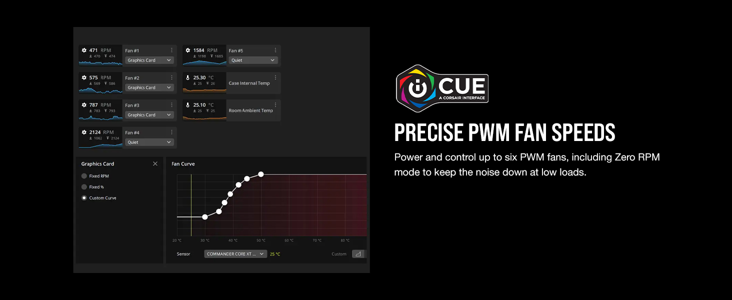 PWM;Fan Speed;Six Fan Control;Zero RPM;Zero RPM Mode