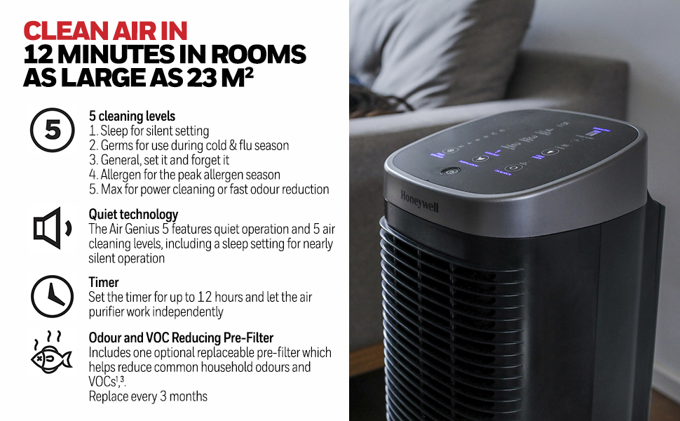 Honeywell; Air Purifier; permanent washable filter; dust; smoke; mould spores; pollen; pet dander;