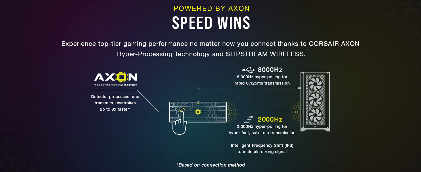 CORSAIR AXON, gaming wireless keyboard, wireless gaming keyboard